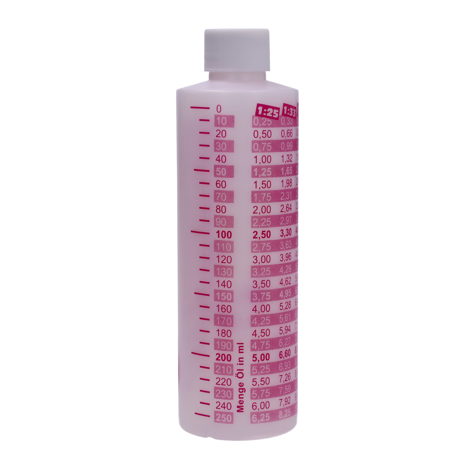 Maatbeker Schmitt 2t Mengolie 250ml Roze - Afbeelding 3