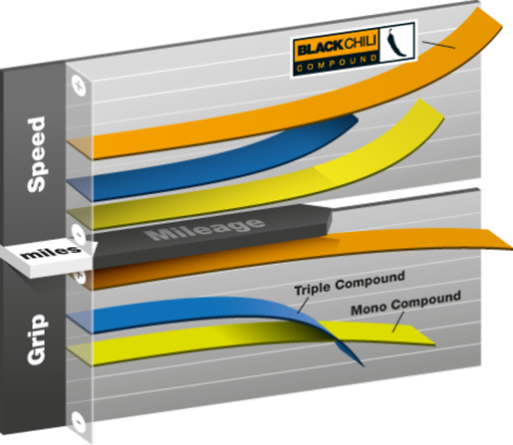 Vouwband Continental Race King 27.5 x 2.2" / 55-584 - zwart - Afbeelding 7