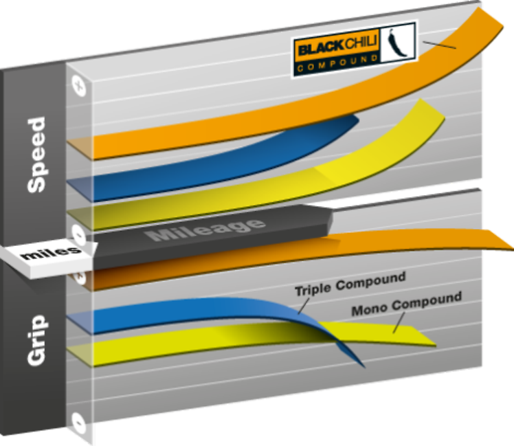 Vouwband Continental Race King 26 x 2.20" / 55-559 - zwart - Afbeelding 7