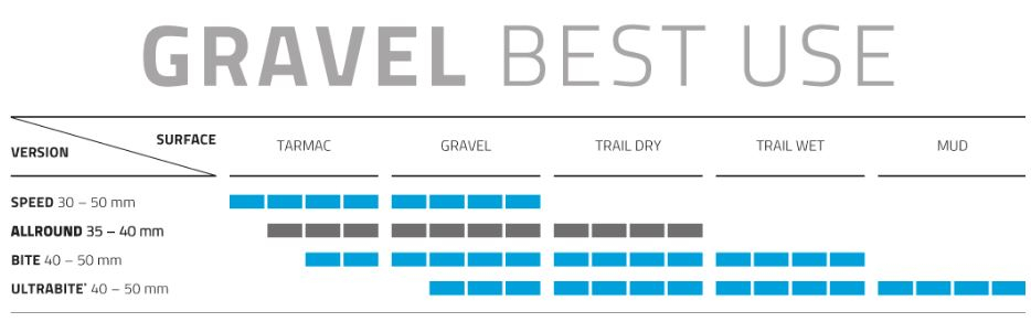 Vouwband Schwalbe G-One Allround RaceGuard 28 x 1.50" / 40-622 mm - classic sidewall - Afbeelding 2