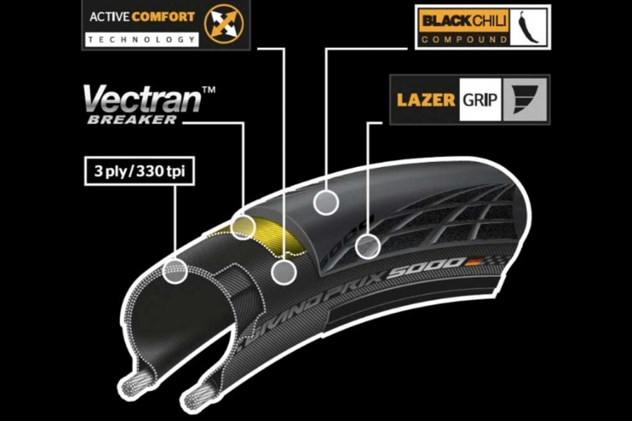 Vouwband Continental Grand Prix GP5000 28 x 1.25"/ 32-622 - zwart - Afbeelding 3