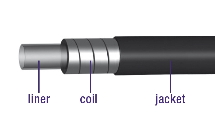 Rem buitenkabel Elvedes met teflon voering ø5,0mm / 30 meter - zwart/chroom geblokt (30 meter in doos) - Afbeelding 2