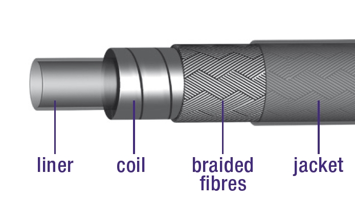Rem buitenkabel Elvedes met voering ø5,0mm / 30 meter - gevlochten rookzilver (in een doos) - Afbeelding 2
