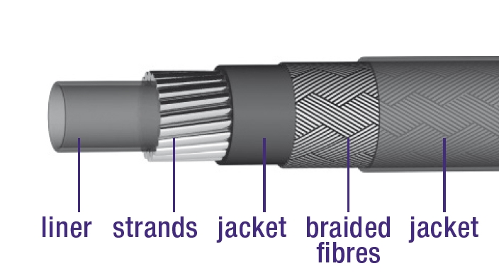 Rem buitenkabel Elvedes met teflon voering ø5,0mm / 30 meter - gevlochten titanium (in een doos) - Afbeelding 2