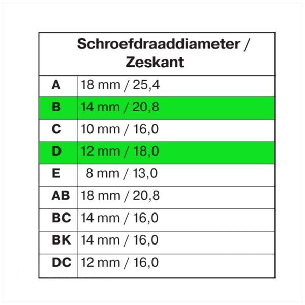 Bougiesleutel DUO 12-SW18 / 14-SW20.8 - Afbeelding 2
