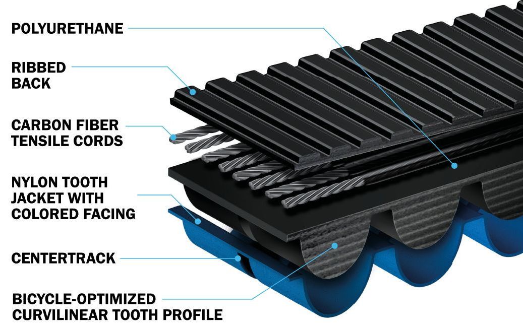 Aandrijfriem Gates Carbon Drive 122T - zwart/blauw - Afbeelding 3