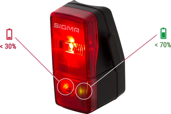 Verlichtingsset Sigma Aura 25 + Cubic