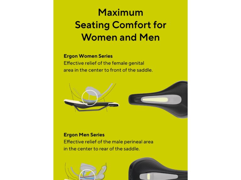Ergon