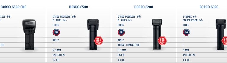 ABUS beugelslot