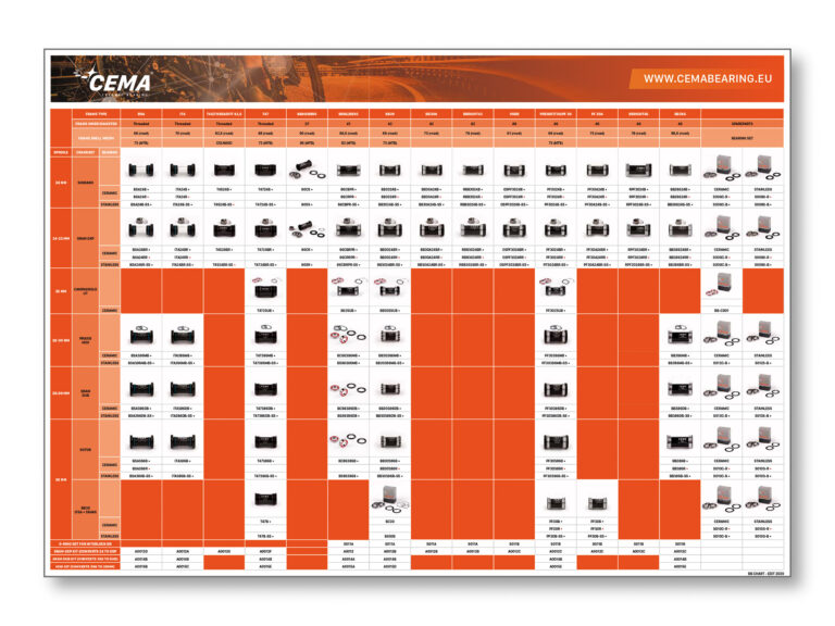 Cema bevestigingsmaterialen. ✓ Snel geleverd ✓ Gratis verzending v.a. €75