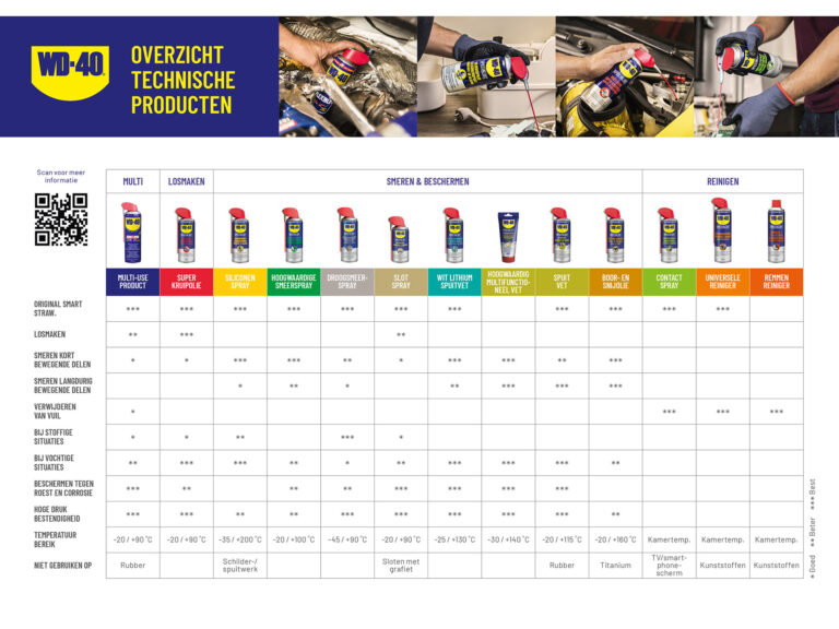 WD-40 Promotiemateriaal