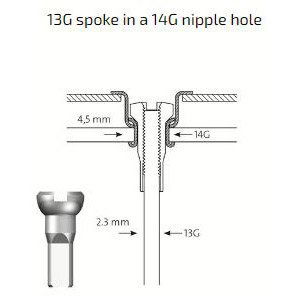 Spaakplaatjes spaken & nippels. ✓ Snel geleverd ✓ Gratis verzending v.a. €75