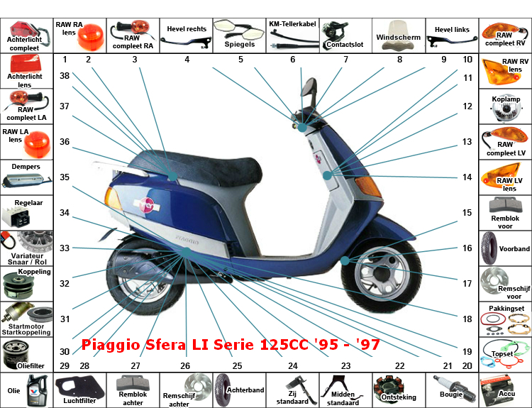 Sfera LI Serie 125CC '95 - '97