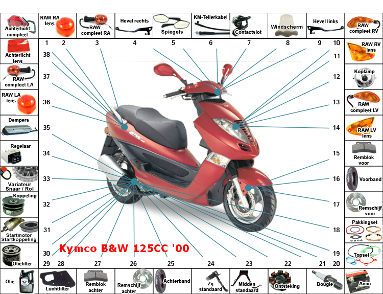 Bw 125Cc '00
