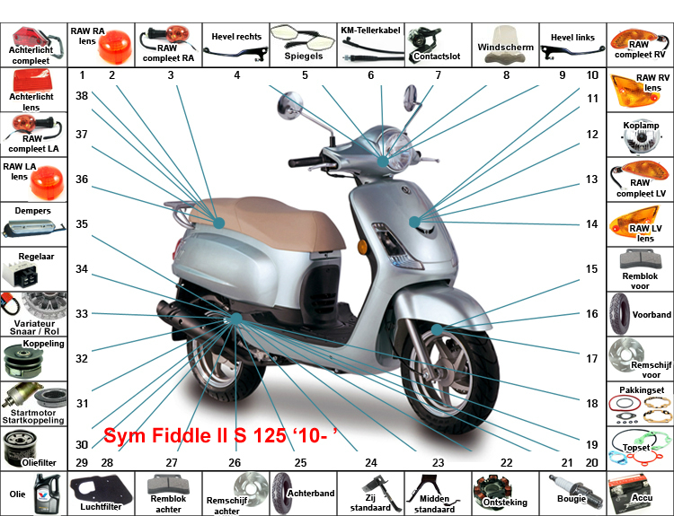 Fiddle ii S 125cc