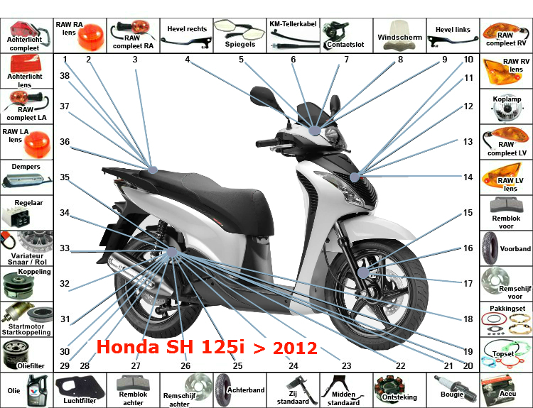 SH 125i