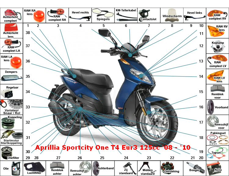 Sportcity One T4 EUR3 125CC '08 - '10