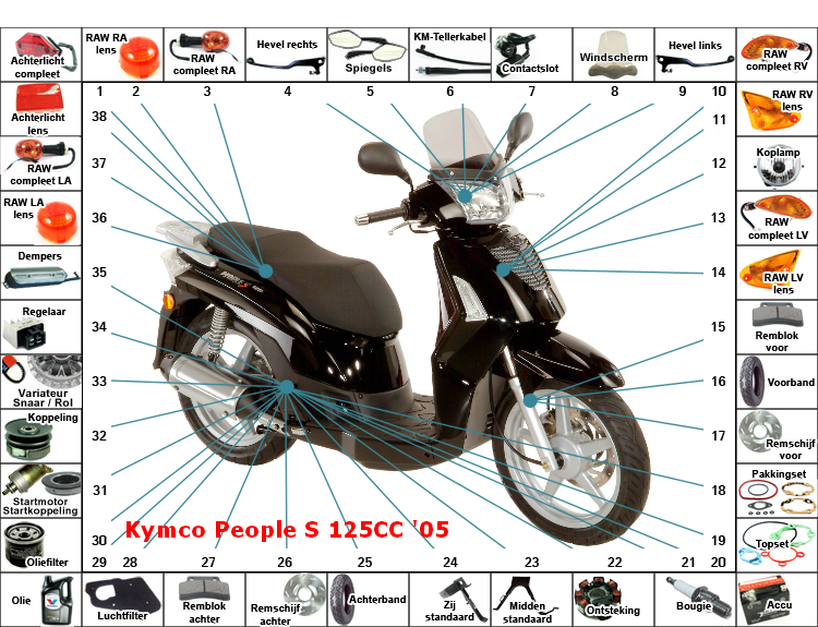 001 People S 125CC '05 — People S 125CC '05