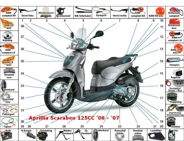 Scarabeo EU3 125CC '06 - '07