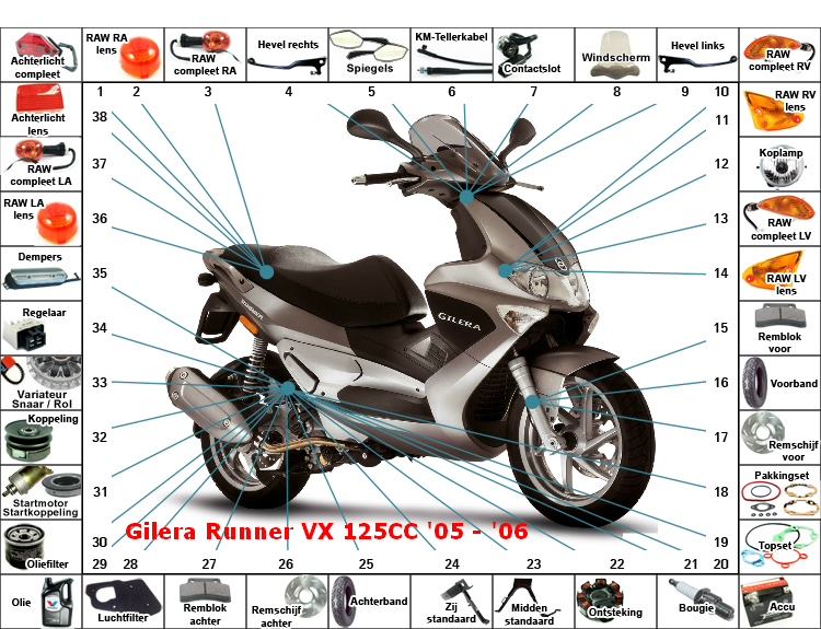 Runner VX 125CC '05 - '06