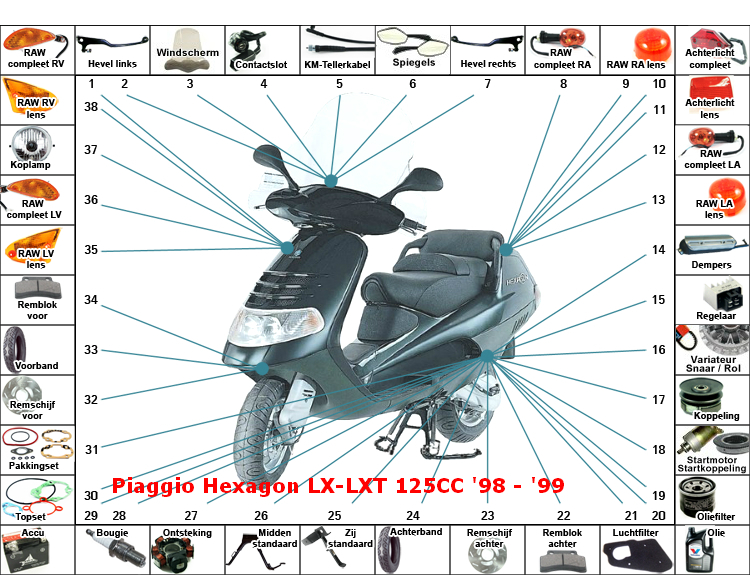 Hexagon Lx-Lxt 125CC '98 - '99