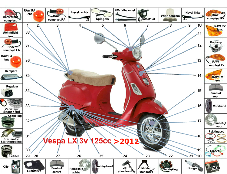 LX 3v 125cc 2012>