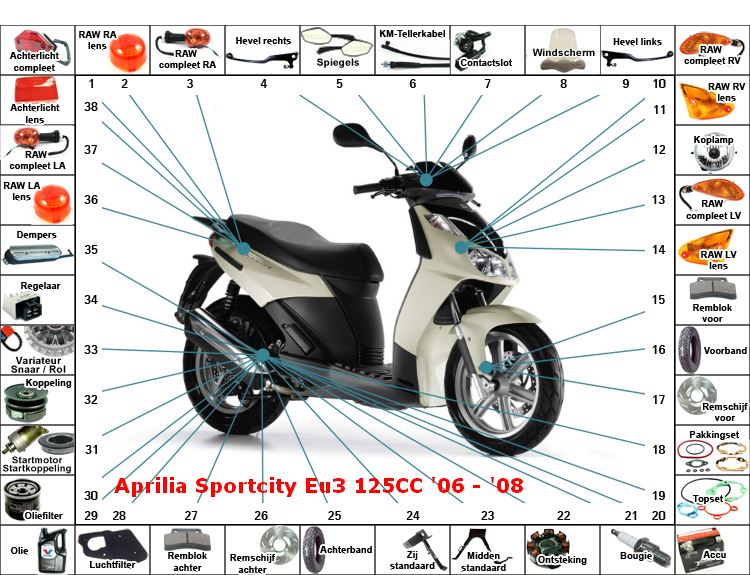 Sportcity EU3 125CC '06 - '08