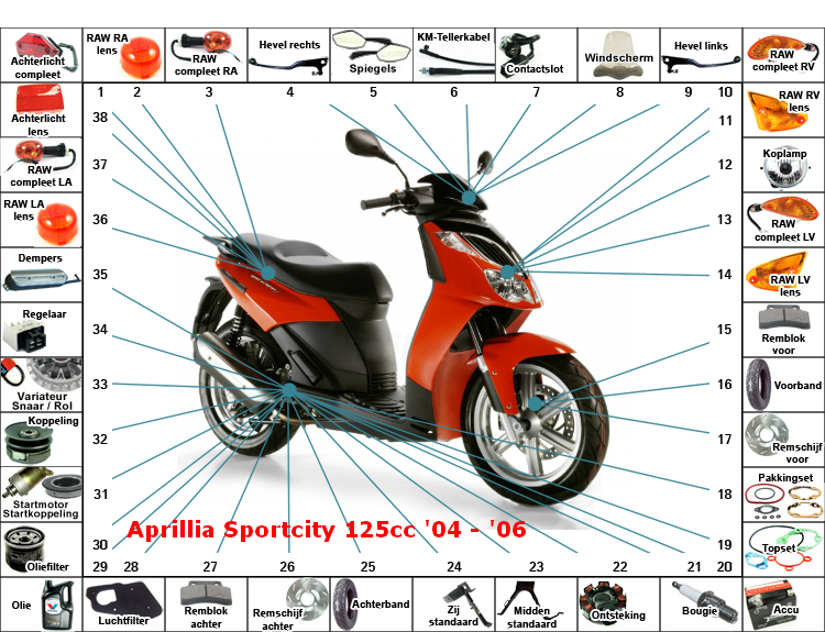 Sportcity 125CC '04 - '06